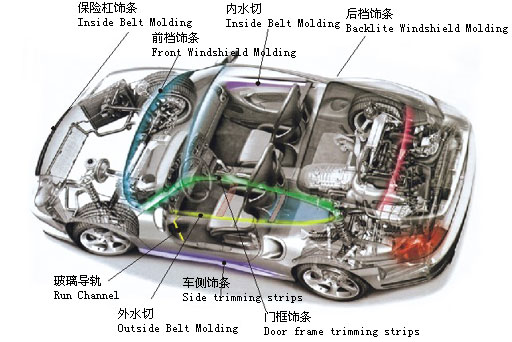 Product installation diagram Product installation diagram